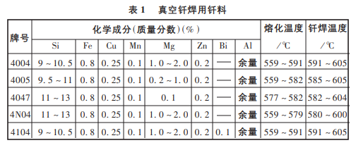 真空钎焊用钎料