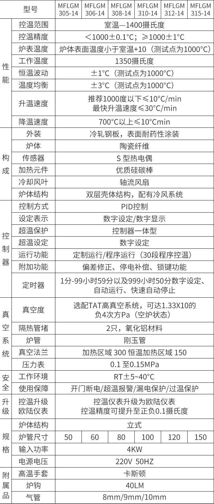 1800度高温炉参数详情图